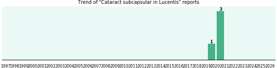 Could Lucentis cause Cataract subcapsular? Could Lucentis cause Cataract subcapsular?